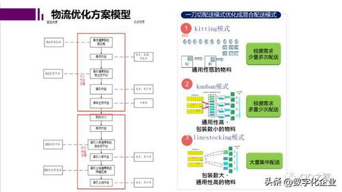 未來工廠與數(shù)字孿生 計(jì)算機(jī)系統(tǒng)服務(wù)驅(qū)動下的智能制造新范式