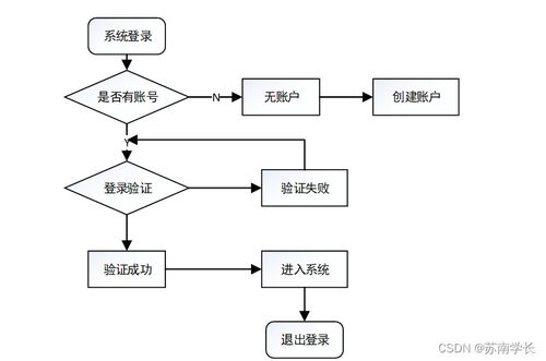 基于SpringBoot的銷售評價(jià)系統(tǒng)設(shè)計(jì)與實(shí)現(xiàn)——以計(jì)算機(jī)系統(tǒng)服務(wù)為例
