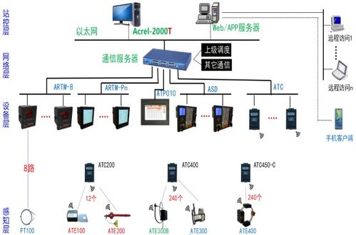 淺談無線溫度監(jiān)測系統(tǒng)在冶煉廠供配電中的計(jì)算機(jī)系統(tǒng)服務(wù)應(yīng)用